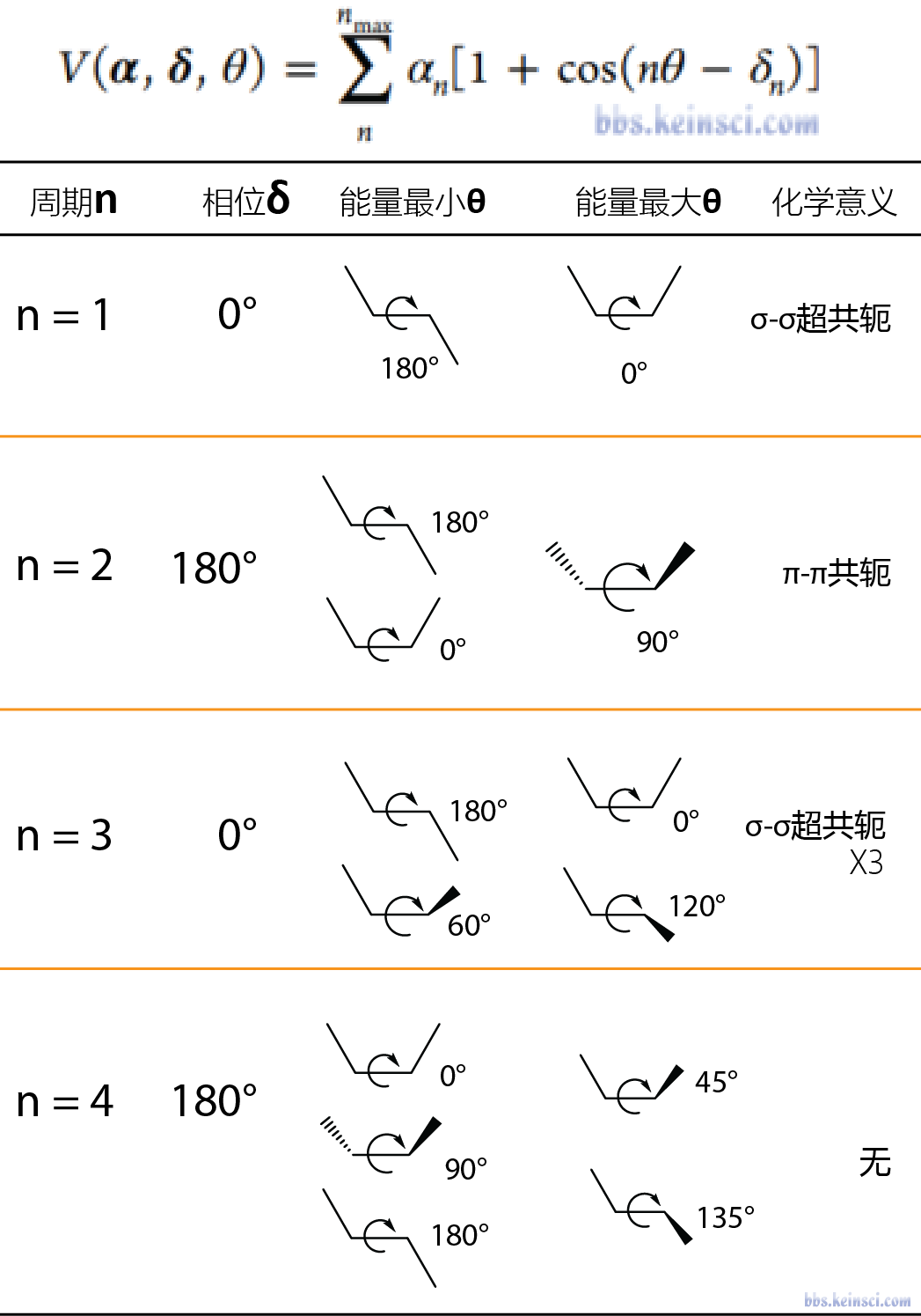 Fig. 6.1