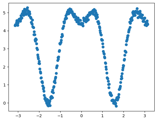 Fig. 6.4