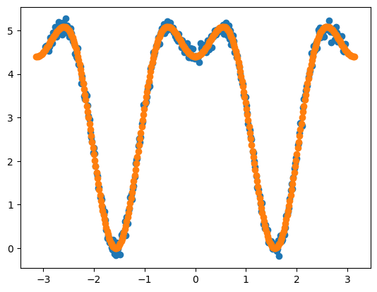 Fig. 6.5